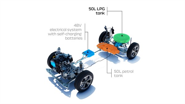 Tribrid powertrain - LPG fuel